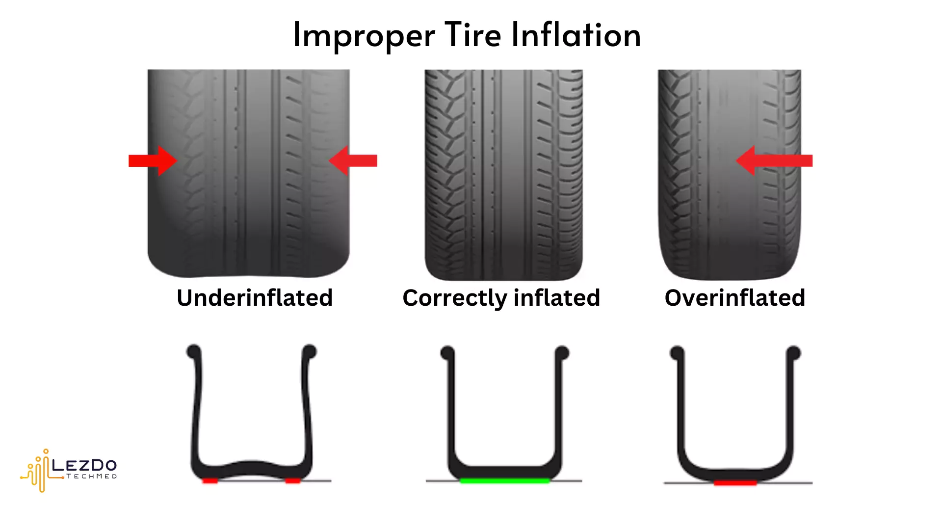 improper-tire-inflation-causes-uneven-tire-wear