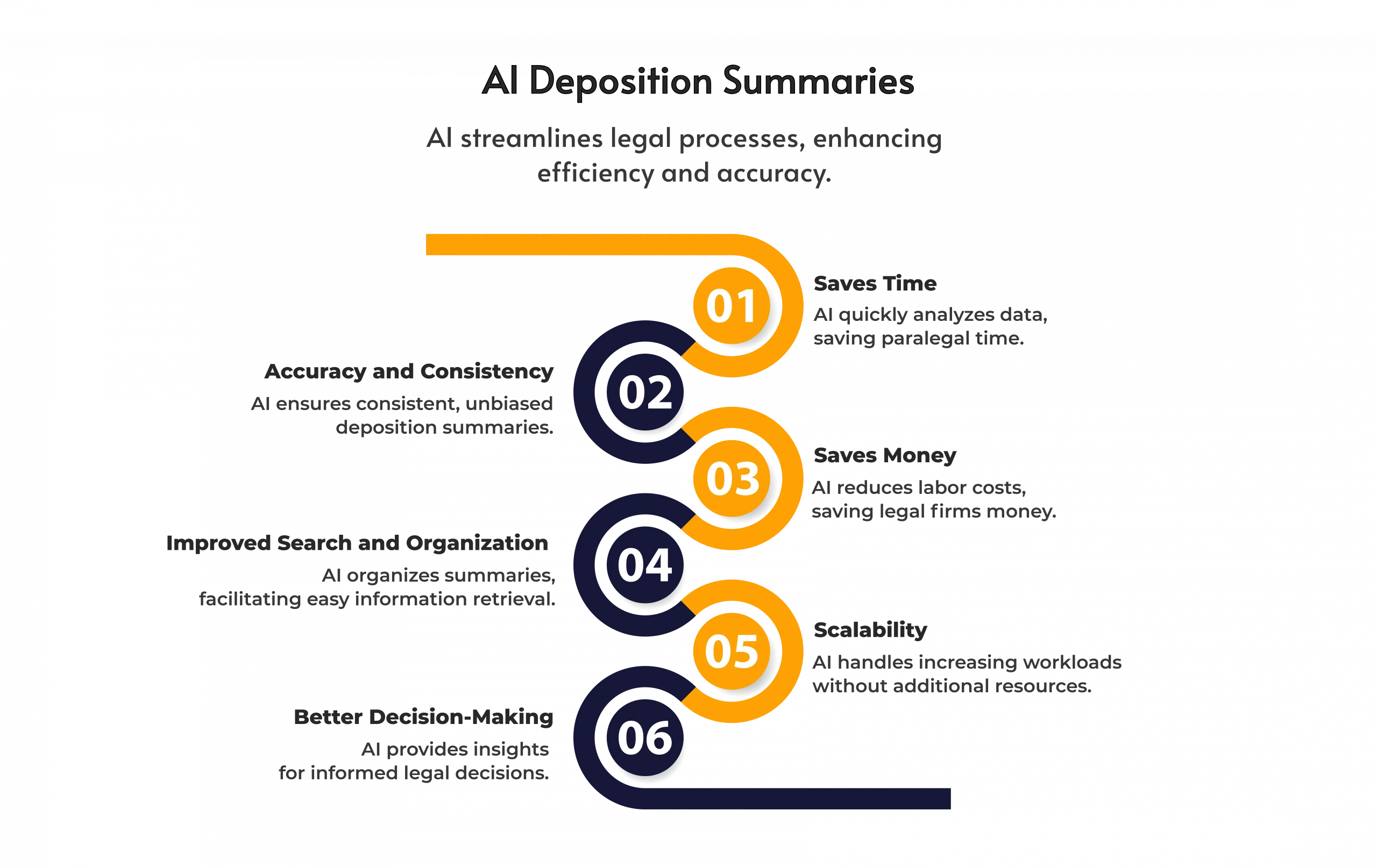 infographic-image-shows-benefits-of-ai-deposition-summaries