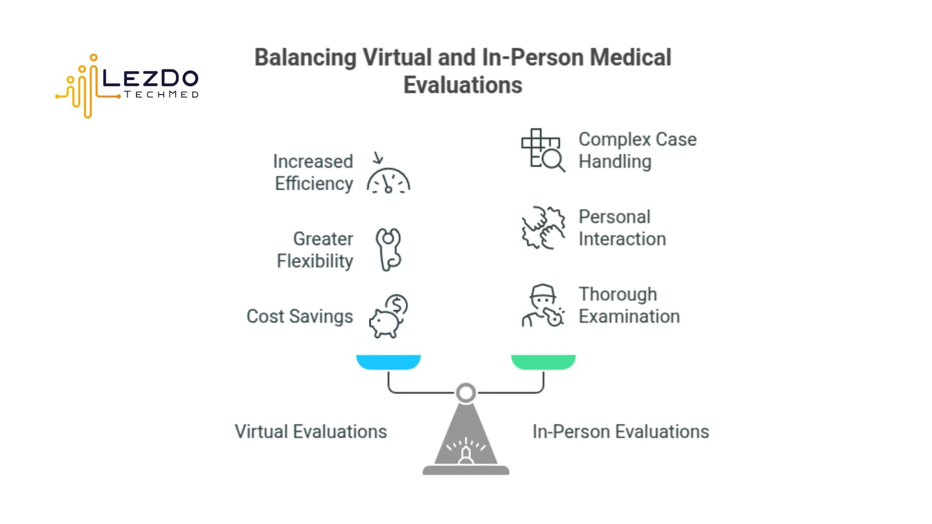 balancing-virtual-medical-evaluations-and-in-person-evaluations
