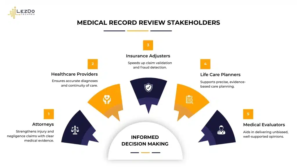 image-depicting-who-benefits-from-medical-record-review-know-what-is-medical-record-review